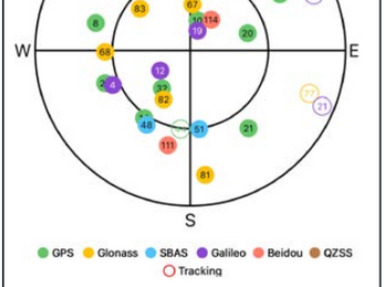 Diagram showing extended range of satellites available to a system that does not use GNSS